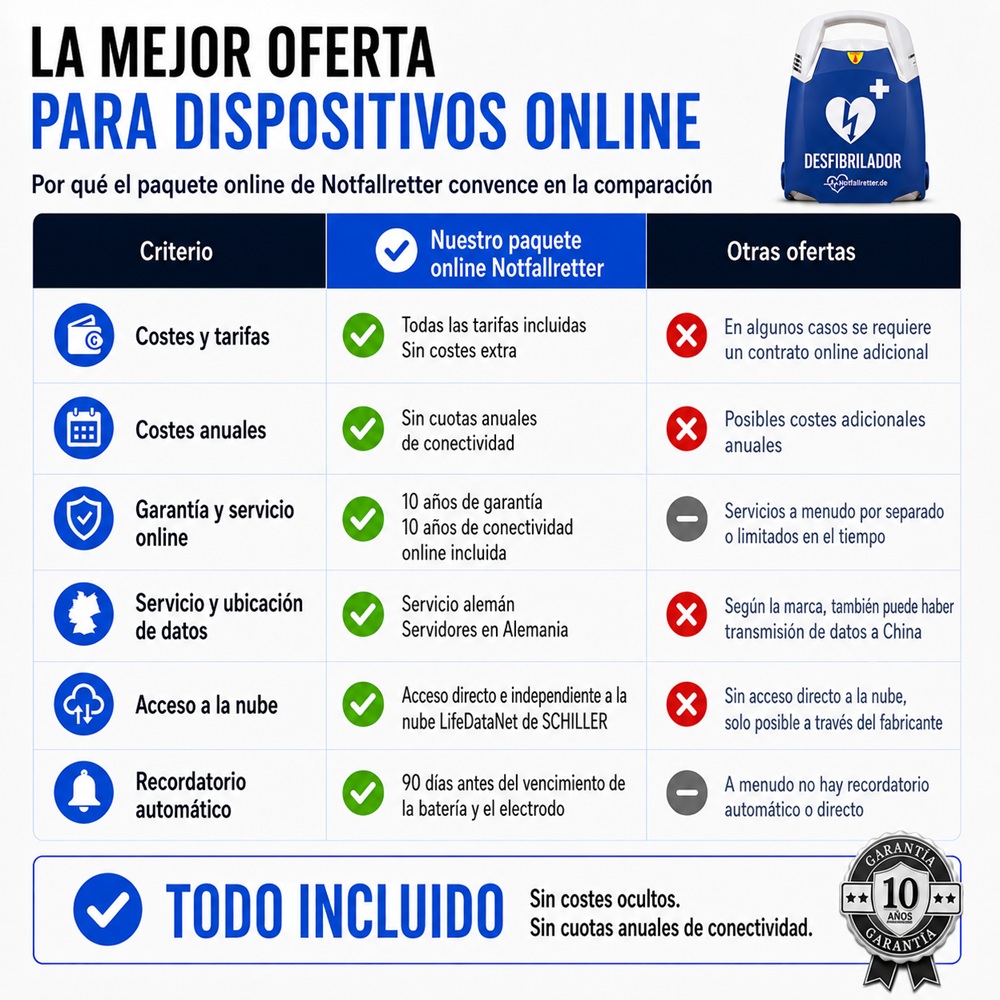desfibrilador dea conectado notfallretter mejor oferta para dispositivos online