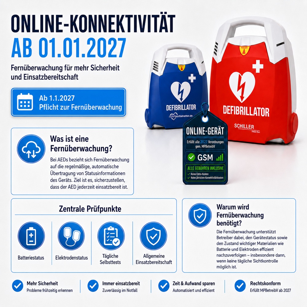 Notfallretter.de® AED Defibrillator Net Halbautomat – Der vernetzte Online - Defibrillator mit Online-Wartungsportal LifeDataNet®
