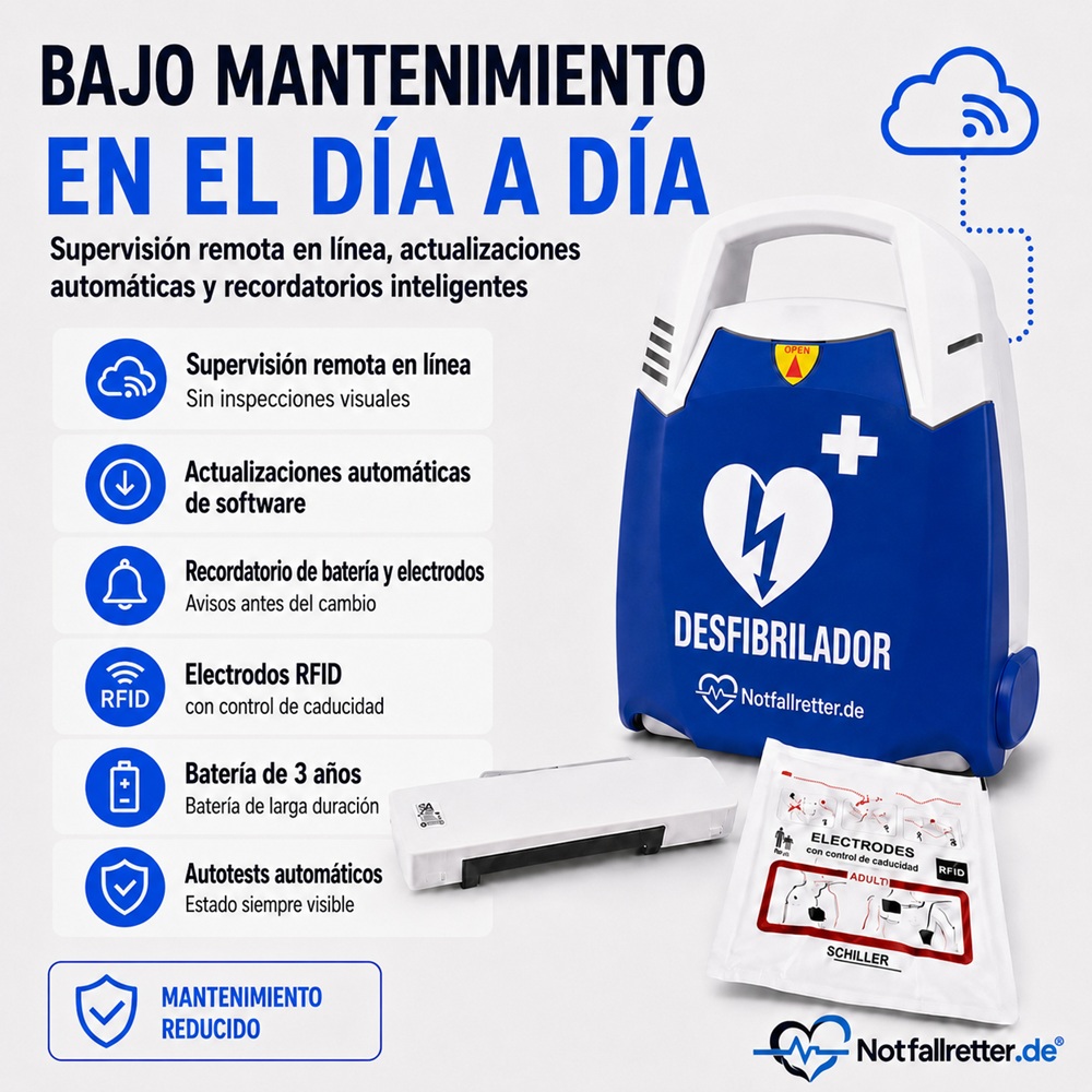 Monitorización online del estado de desfibriladores DEA con módulo GSM, batería, electrodos y mantenimiento.